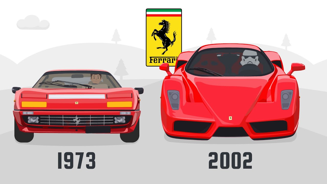 Evolution of Ferrari (2/3) | An Era of New Sports Cars and Fierce Competition
