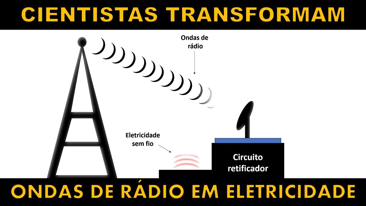 ONDAS DE RÁDIO TRANSFORMADAS EM ELETRICIDADE