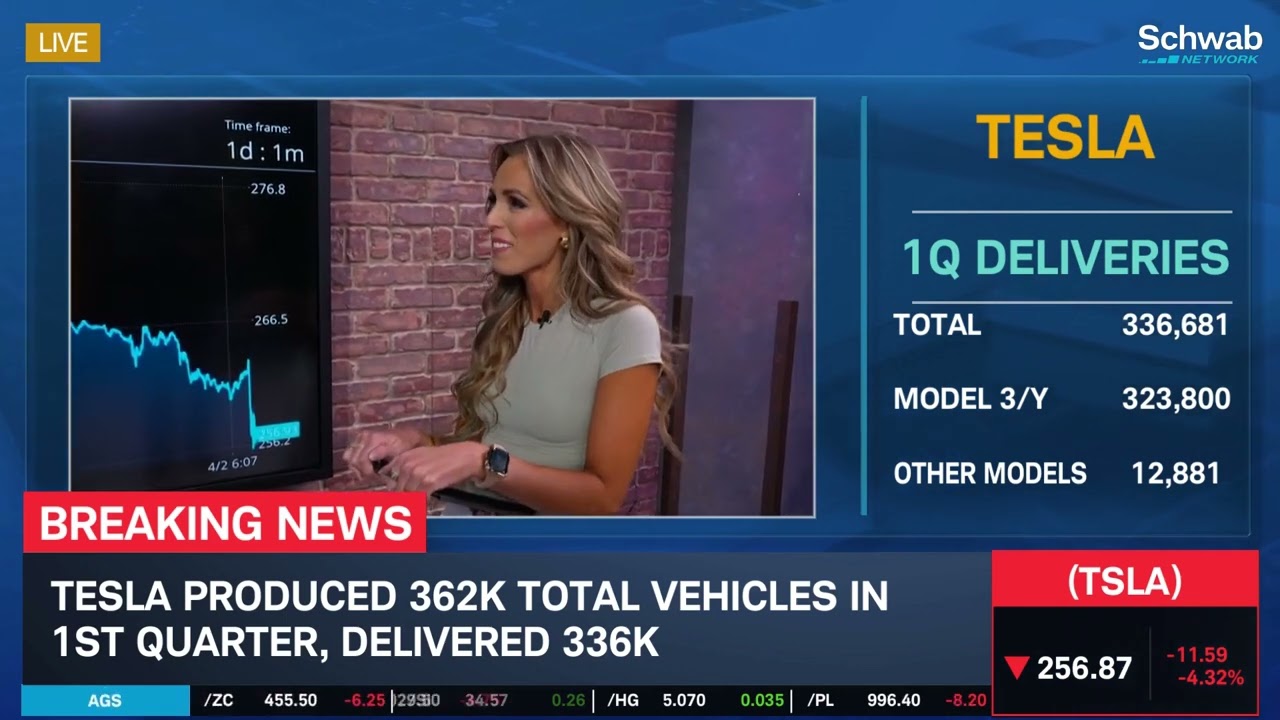TSLA 1Q Deliveries Down 13% Y/Y, Stock Sells Off